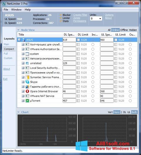 Στιγμιότυπο οθόνης NetLimiter Windows 8.1