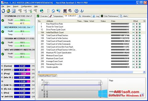 Στιγμιότυπο οθόνης Hard Disk Sentinel Windows 8.1