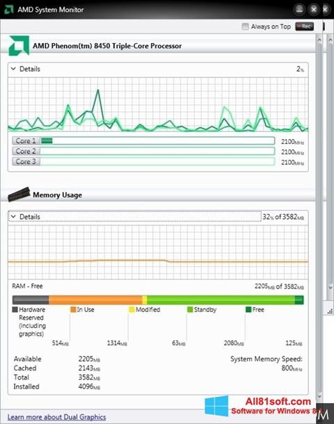 Στιγμιότυπο οθόνης AMD System Monitor Windows 8.1